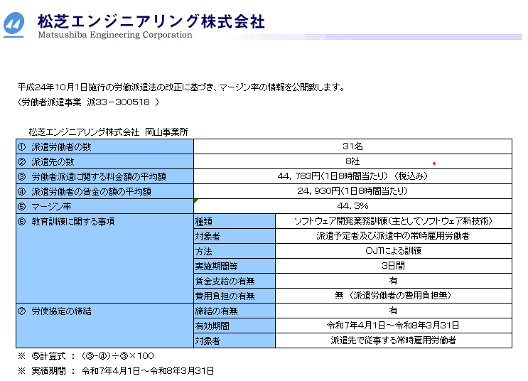 マージン率情報公開