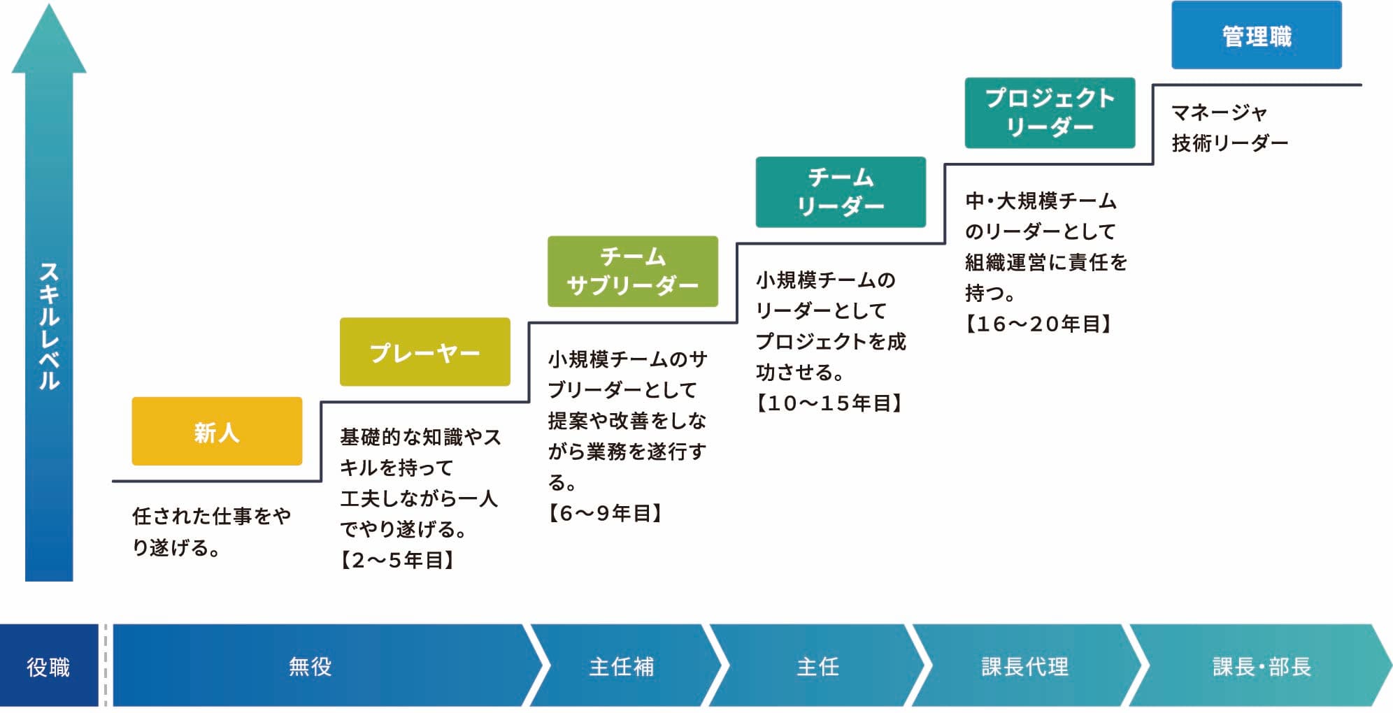 キャリアステップ